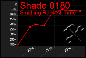 Total Graph of Shade 0180