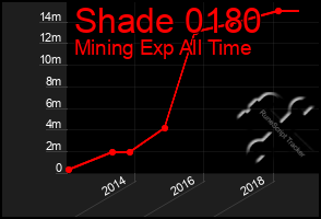 Total Graph of Shade 0180