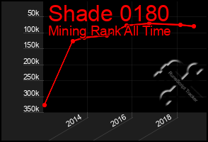 Total Graph of Shade 0180