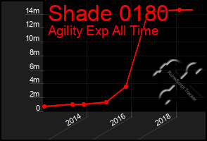 Total Graph of Shade 0180