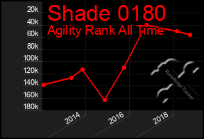 Total Graph of Shade 0180