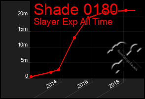 Total Graph of Shade 0180