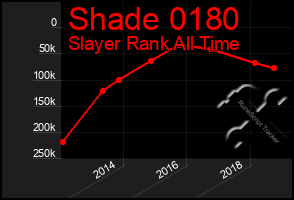 Total Graph of Shade 0180