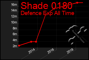 Total Graph of Shade 0180