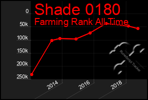 Total Graph of Shade 0180