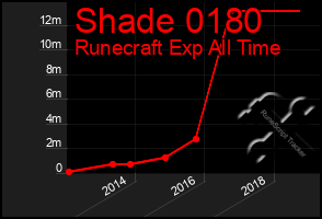 Total Graph of Shade 0180