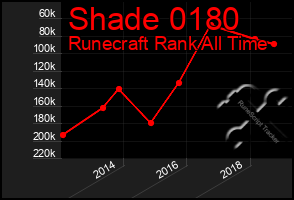 Total Graph of Shade 0180