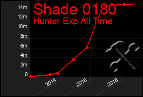 Total Graph of Shade 0180