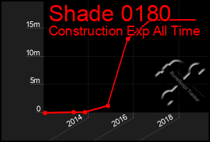 Total Graph of Shade 0180