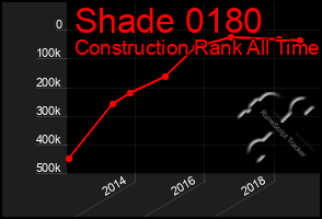 Total Graph of Shade 0180