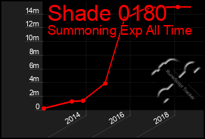 Total Graph of Shade 0180