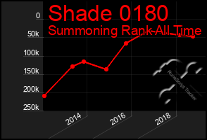 Total Graph of Shade 0180