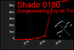 Total Graph of Shade 0180