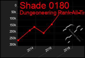 Total Graph of Shade 0180