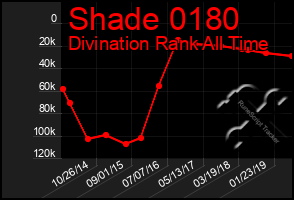 Total Graph of Shade 0180