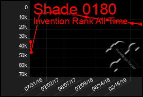 Total Graph of Shade 0180