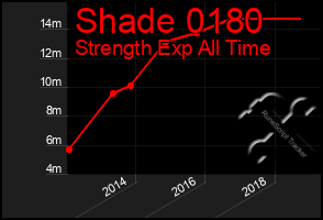 Total Graph of Shade 0180