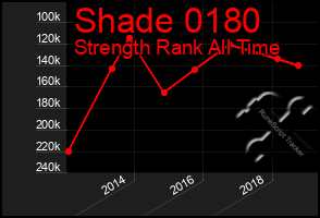 Total Graph of Shade 0180