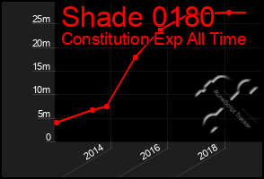 Total Graph of Shade 0180