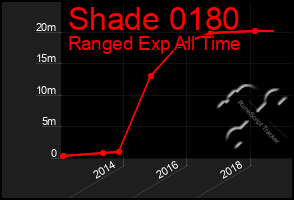 Total Graph of Shade 0180