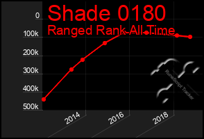 Total Graph of Shade 0180