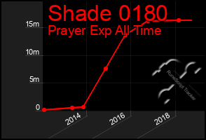 Total Graph of Shade 0180