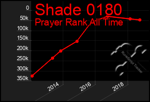 Total Graph of Shade 0180