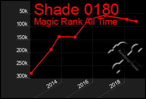 Total Graph of Shade 0180