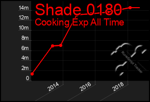 Total Graph of Shade 0180