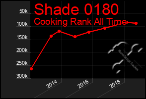 Total Graph of Shade 0180