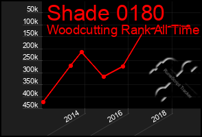 Total Graph of Shade 0180