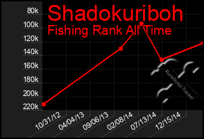 Total Graph of Shadokuriboh