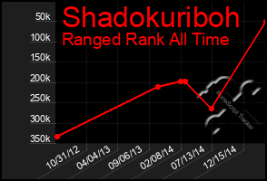 Total Graph of Shadokuriboh