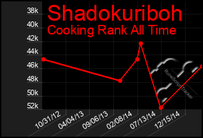 Total Graph of Shadokuriboh