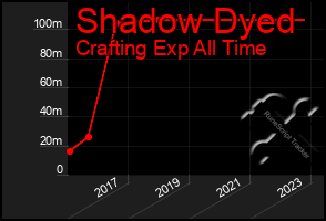 Total Graph of Shadow Dyed