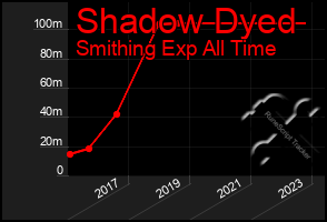 Total Graph of Shadow Dyed