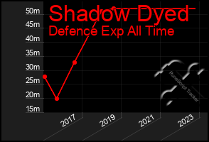 Total Graph of Shadow Dyed