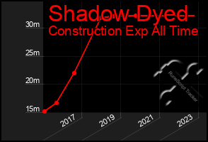 Total Graph of Shadow Dyed