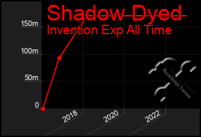 Total Graph of Shadow Dyed