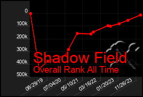 Total Graph of Shadow Field