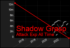 Total Graph of Shadow Grasp