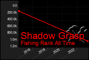 Total Graph of Shadow Grasp