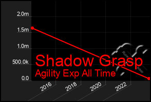 Total Graph of Shadow Grasp