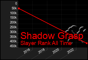 Total Graph of Shadow Grasp