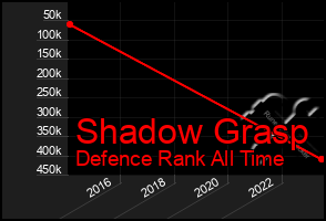 Total Graph of Shadow Grasp