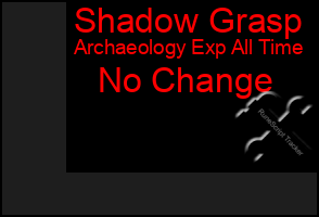 Total Graph of Shadow Grasp