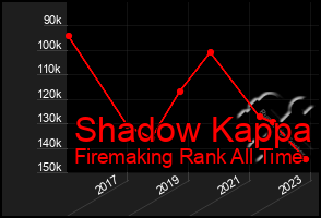 Total Graph of Shadow Kappa
