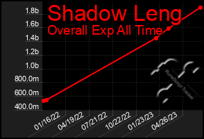 Total Graph of Shadow Leng