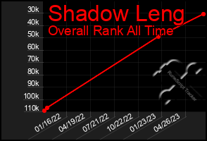 Total Graph of Shadow Leng