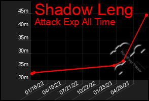 Total Graph of Shadow Leng